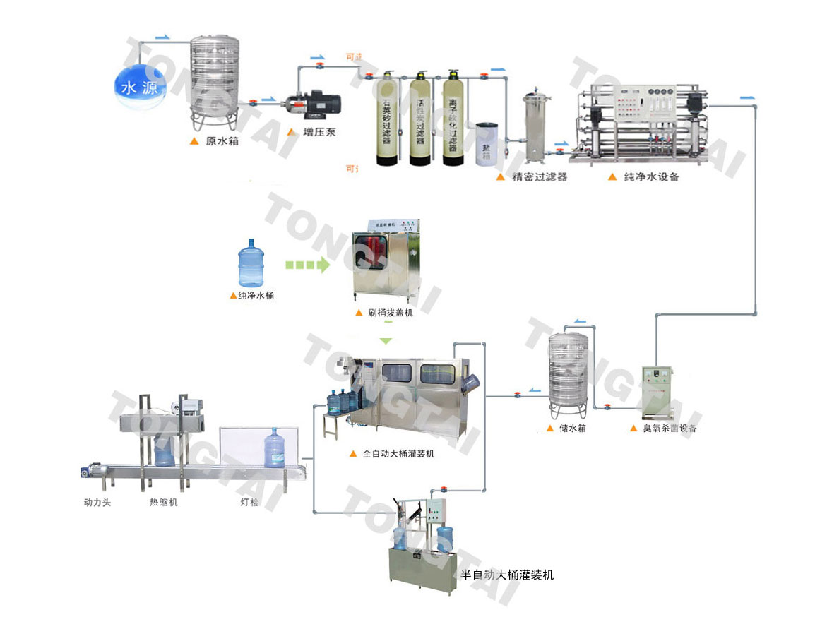 桶裝水廠全套設備
